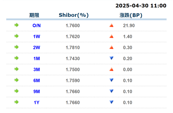 怀远策略 货币市场日报：4月30日