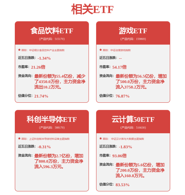 至德投资 创业板综ETF华夏: 华夏创业板综合交易型开放式指数证券投资基金招募说明书更新