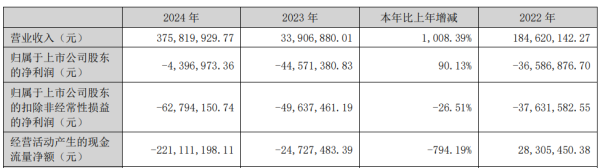 红腾网 金时科技连续三年一期亏损 2019年上市中信证券保荐